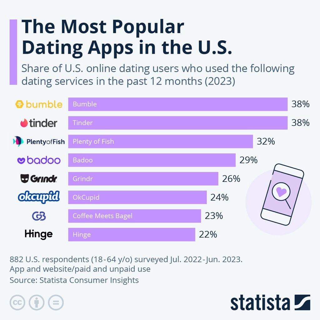 SofiaDate.com - Dating Site [2025]<p></noscript>If you have actually been looking for a truthful SofiaDate evaluation, you go to the right place! This website links western males with females in Eastern Europe known for their attractiveness across the globe. It’s very popular with girls and men due to its great on-line dating chances. Yet is it the best one for you? Figure out even more concerning it in among the largest Sofia Date examines!</p><h2>SofiaDate General Summary</h2><p>SofiaDate is a worldwide dating web site with a predominantly female team of customers from Ukraine, Poland, Russia, or added Slavic areas. As a matter of fact, users from throughout the globe can sign up to SofiaDate and connect to other users. It is equipped with premium communication tools, which enable any person to enjoy satisfying discussions without troubles.</p><p>I read a couple of SofiaDate evaluations that were highly praised by customers and I decided that I would evaluate it myself. In the homepage, you can find different classifications such as children-free and over-40 dating This is why I examined whether it works, and does it deliver satisfied customers.</p><p>I paid for some credit histories to invest a week using SofiaDate. I looked up accounts, emailed in a conversation with females, tried one of their devices to interact, and reached out to client assistance. I conducted an extensive search, and I advise you to continue reading among one of the most detailed SofiaDate.com evaluates!</p><h2>Pros and Cons</h2><h1><p>Pros</p><p>” title=”SofiaDate.com – Dating Site [2025]</p><p>If you have actually been looking for a truthful SofiaDate evaluation, you go to the right place! This website links western males with females in Eastern Europe known for their attractiveness across the globe. It’s very popular with girls and men due to its great on-line dating chances. Yet is it the best one for you? Figure out even more concerning it in among the largest Sofia Date examines!</p><h2>SofiaDate General Summary</h2><p>SofiaDate is a worldwide dating web site with a predominantly female team of customers from Ukraine, Poland, Russia, or added Slavic areas. As a matter of fact, users from throughout the globe can sign up to SofiaDate and connect to other users. It is equipped with premium communication tools, which enable any person to enjoy satisfying discussions without troubles.</p><p>I read a couple of SofiaDate evaluations that were highly praised by customers and I decided that I would evaluate it myself. In the homepage, you can find different classifications such as children-free and over-40 dating This is why I examined whether it works, and does it deliver satisfied customers.</p><p>I paid for some credit histories to invest a week using SofiaDate. I looked up accounts, emailed in a conversation with females, tried one of their devices to interact, and reached out to client assistance. I conducted an extensive search, and I advise you to continue reading among one of the most detailed SofiaDate.com evaluates!</p><h2>Pros and Cons</h2><h1><p>Pros</p><p>“></a></p><ul><li>Significant Slavic female target market</li><li>Chat room design templates and sticker labels</li><li>You can see video programs that were created by ladies</li><li>There are How to Beginning tips for those that are new to the field.</li><li>SofiaDate can give you with her call information after you’ve talked to her for an amount of time.</li><li>New customers obtain 20 bonus credit scores to have a positive beginning with this offer.</li><li>The search engine is trusted and allows you to discover ladies like to your requirements.</li></ul><p>Disadvantages</p><ul><li>No mobile application</li><li>There is no video clip chat.</li><li>The web site is old and is hard to navigate.</li></ul><h2>Just how does SofiaDate work?</h2><p>When you look over another SofiaDate.com reviews, you’ll discover that a bulk of authors concur SofiaDate.com is user-friendly, and user-friendly. Participants can quickly access each of the areas required which include their profile and search feature, talks, in addition to chats. Furthermore, the interface is tidy and minimal, so it won’t sidetrack you to your major purpose, the on-line partnership.read about it <a href=